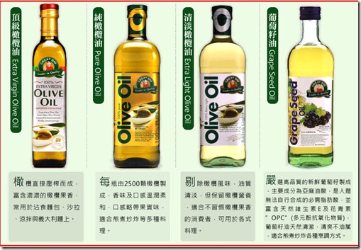 Olive OIl