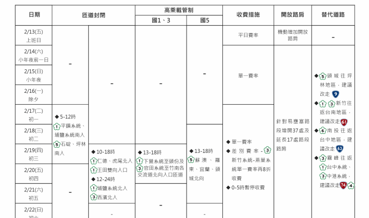 2026春節國道疏導措施懶人包-高公局官方圖表