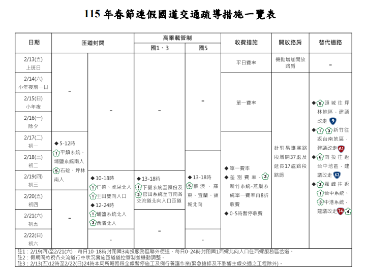 2026春節國道疏導措施懶人包-高公局官方圖表